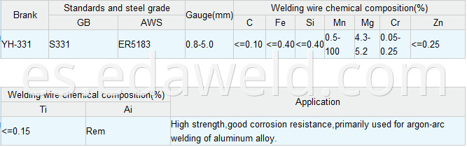 Aluminum &Aluminum Alloy Welding Wire ER5183